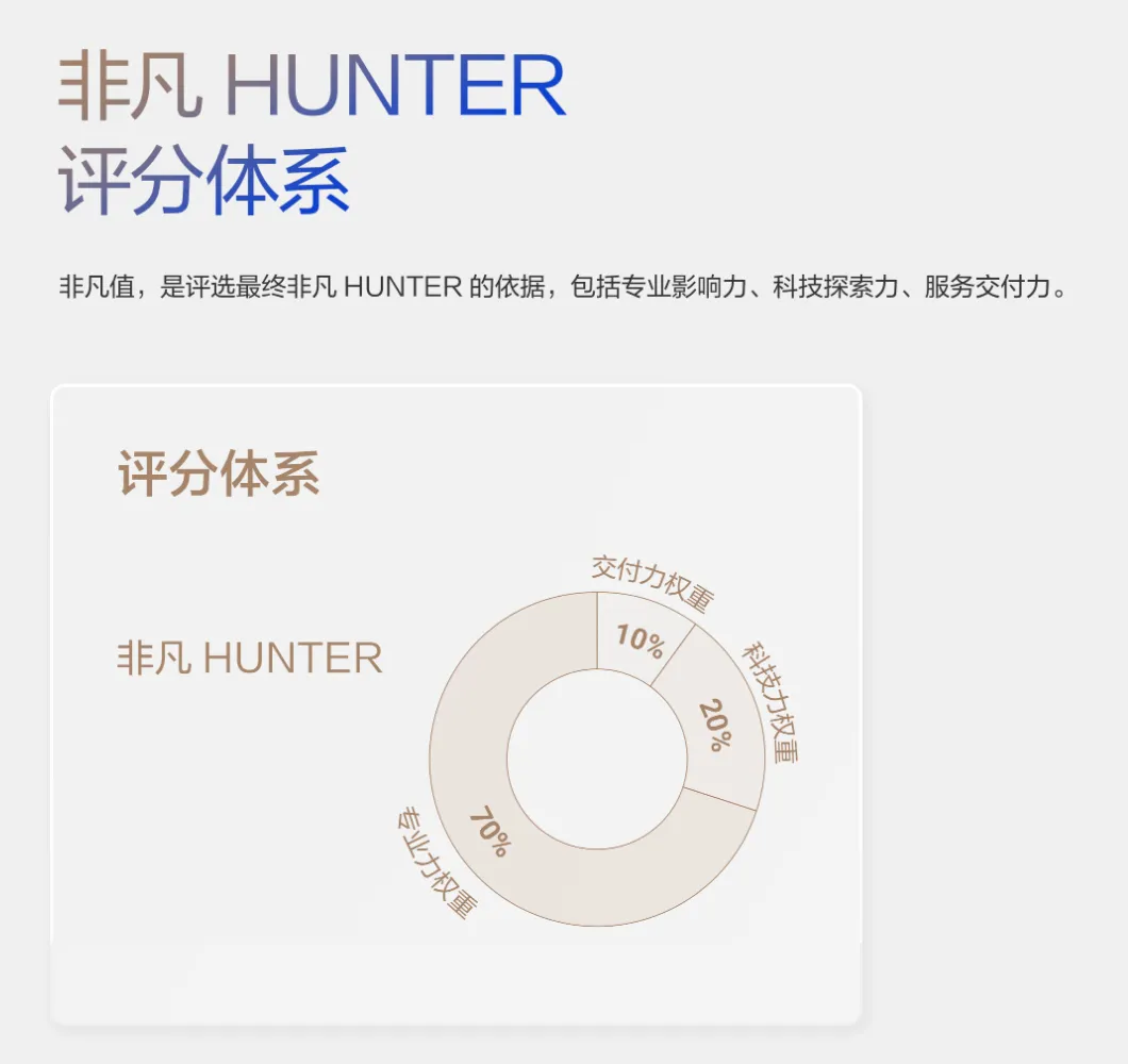 2024年度-猎聘非凡Hunter